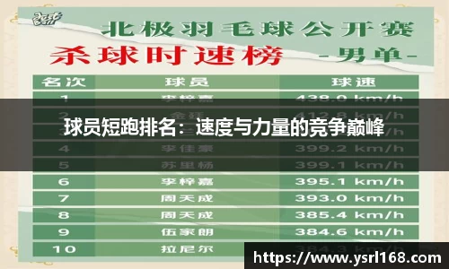 球员短跑排名：速度与力量的竞争巅峰